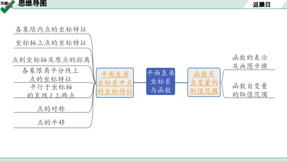 中考长沙数学1.第一部分  长沙中考考点研究_3.第三单元  函 数_1.第10课时  平面直角坐标系与函数.ppt_第2页