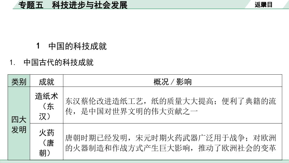 中考湖南历史2.第二部分　湖南中考专题研究_5.专题五　科技进步与社会发展.pptx_第2页