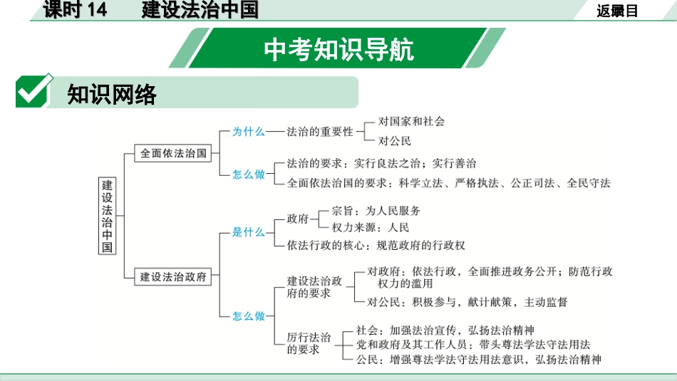 中考宁夏道法速查本_1.第一部分  考点研究_2.法律板块_课时14　建设法治中国(九上第四课).ppt_第2页