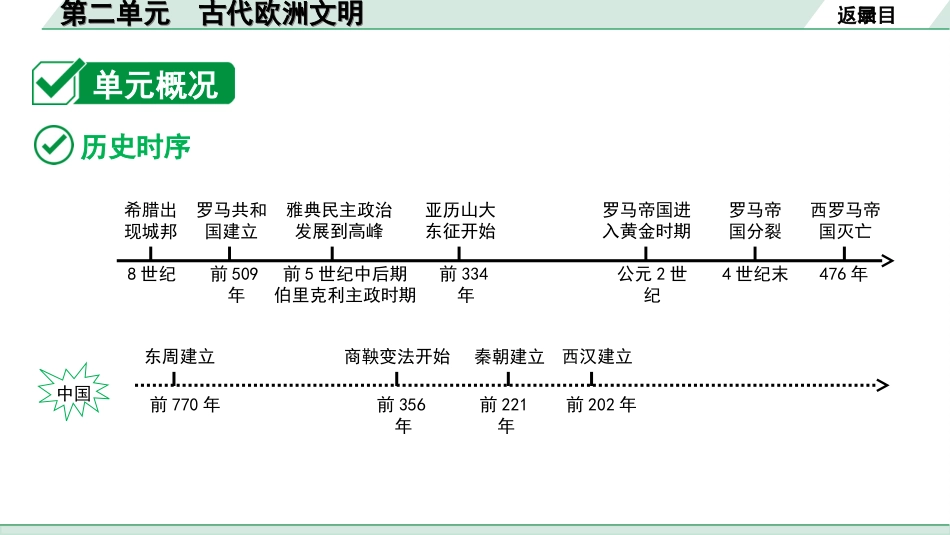 中考重庆历史1.第一部分  重庆中考考点研究_1.九年级上册_2.第二单元  古代欧洲文明.ppt_第3页