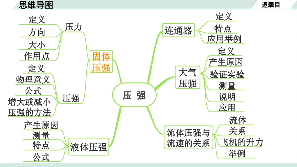 中考长沙物理01.第一部分  长沙中考考点研究_04.第４讲  压强_01.命题点1  固体压强.pptx_第3页