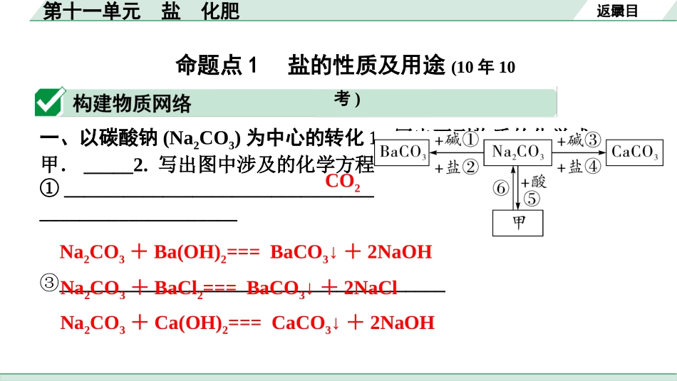 中考长沙化学02.第一部分　长沙中考命题点研究_11.第十一单元　盐　化肥_01.第十一单元　盐　化肥.pptx_第2页