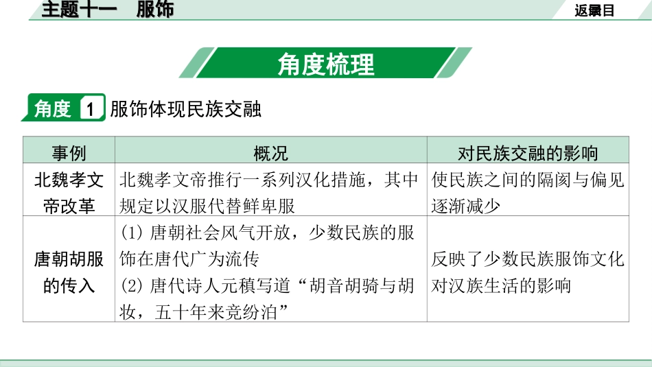 中考江西历史3.第三部分  江西中考主题研究_11.主题十一  服饰.ppt_第3页