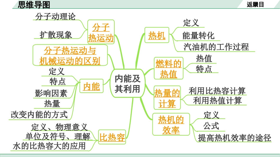 中考内蒙古物理01.第一部分  内蒙古中考考点研究_05.第五讲　内能及其利用_第五讲  内能及其利用.pptx_第3页