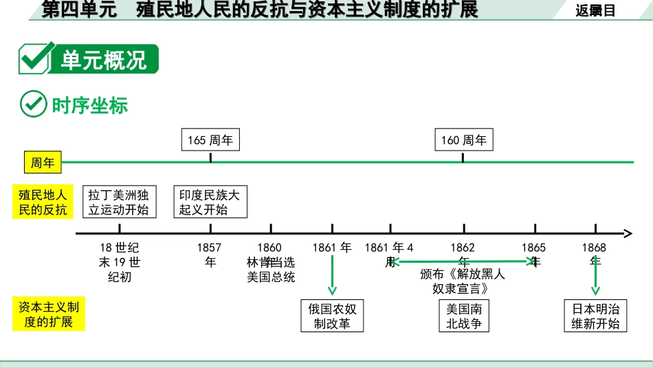 中考内蒙古历史1. 第一部分  内蒙古中考考点研究_5. 板块五  世界近代史_4. 第四单元　殖民地人民的反抗与资本主义制度的扩展.ppt_第3页