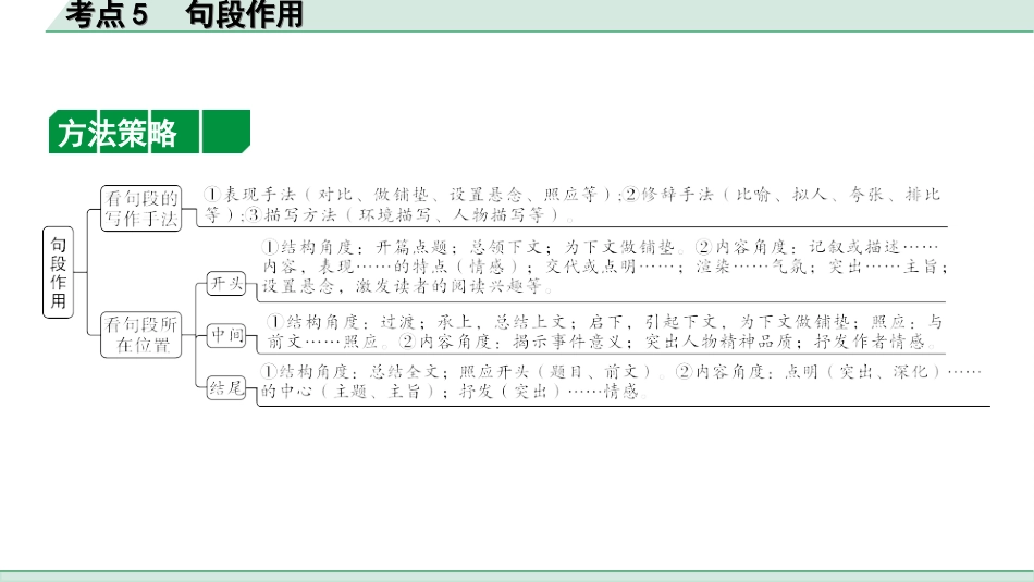 中考浙江语文2.第二部分 阅读_2.专题二  文学作品阅读_第1课时  散文_关键能力_二、逐考点突破_考点5  句段作用.ppt_第3页