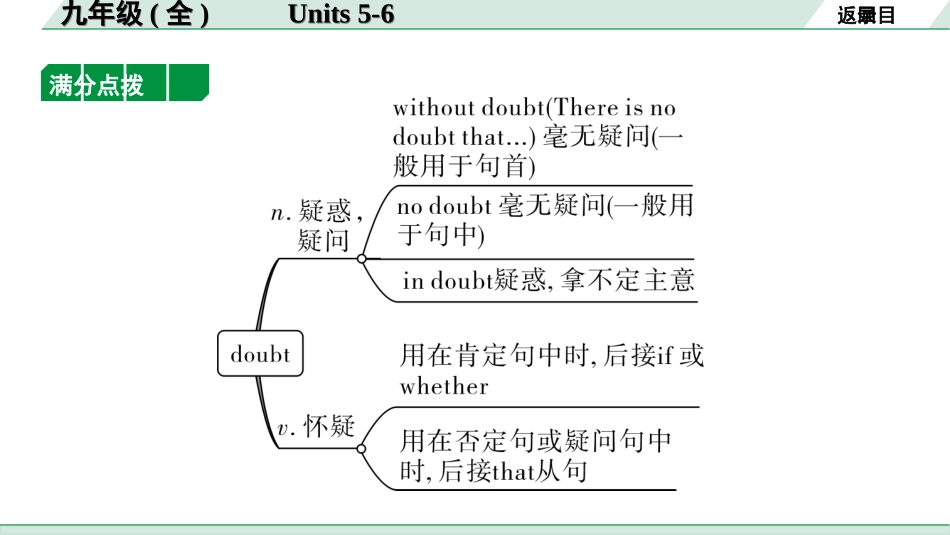 中考江西英语19. 第一部分 九年级（全）Units 5－6.ppt_第3页