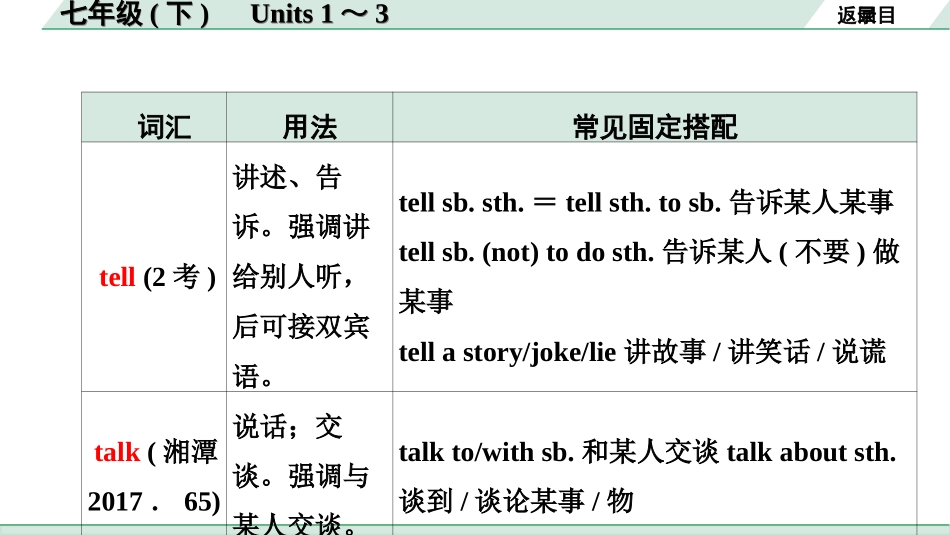 中考湖南课件英语03. 第一部分 七年级(下)　Units 1～3.ppt_第3页