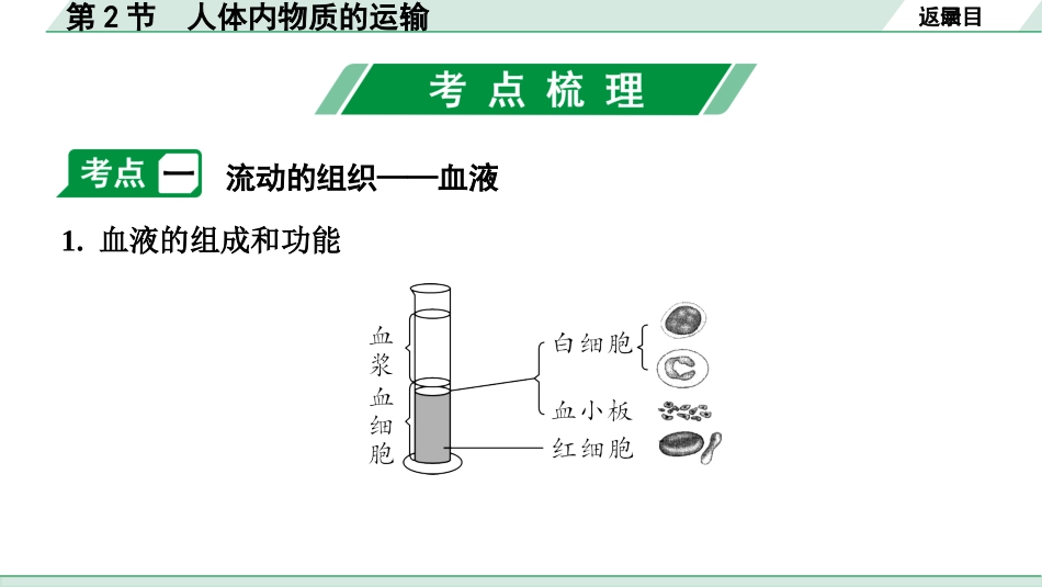 中考陕西生物学01.第一部分  陕西中考考点研究_04.主题四  生物圈中的人_02.第2节  人体内物质的运输.pptx_第3页