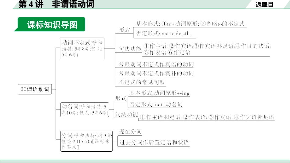 中考内蒙古英语WY28. 第二部分 专题一 第4讲 非谓语动词.ppt_第3页