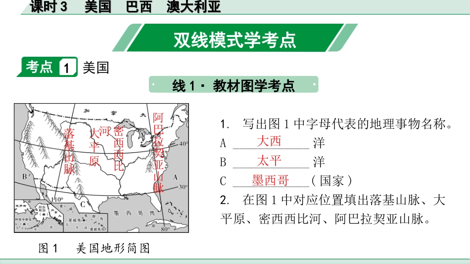 中考徐州地理1.第一部分  徐州中考考点研究_2.模块二  世界地理_12.第七单元  认识国家  课时3  美国  巴西  澳大利亚.ppt_第2页