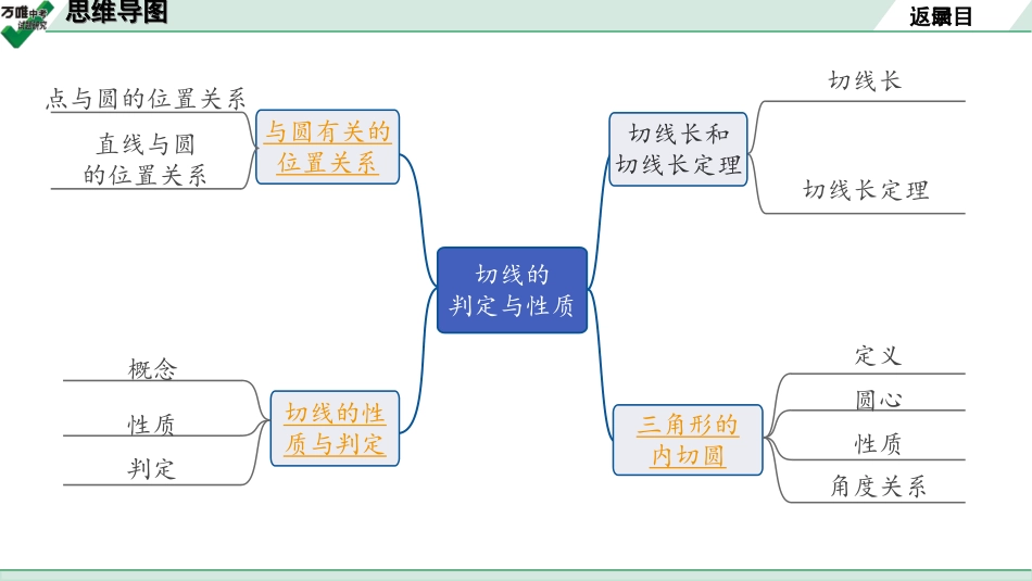 中考长沙数学1.第一部分  长沙中考考点研究_6.第六单元  圆_2.第28课时  切线的判定与性质.ppt_第2页