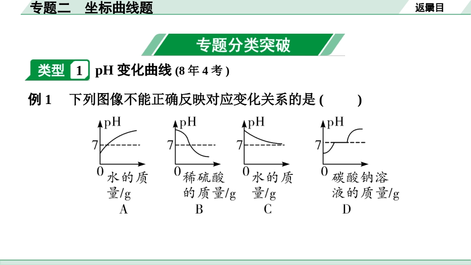 中考江西化学03.第二部分  江西中考专题研究_01.专题二  坐标曲线题.pptx_第3页