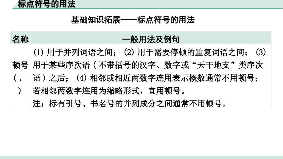 中考云南语文1.第一部分  语文知识积累_基础知识拓展——标点符号的用法.ppt_第2页