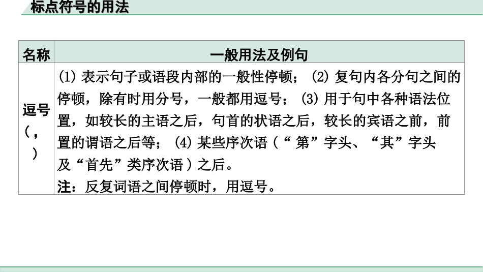 中考云南语文1.第一部分  语文知识积累_基础知识拓展——标点符号的用法.ppt_第3页