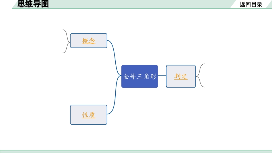 中考上海数学1.第一部分  上海中考考点研究_4.第四章  直线与三角形_5.第五节  全等三角形.ppt_第3页