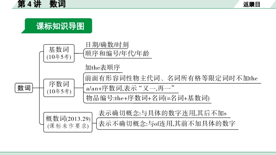 中考昆明英语36. 第二部分 专题二 第4讲 数词.ppt_第3页