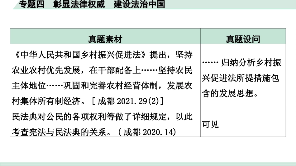 中考四川道法2.第二部分 热点研究_4.专题四  彰显法律权威  建设法治中国.ppt_第3页