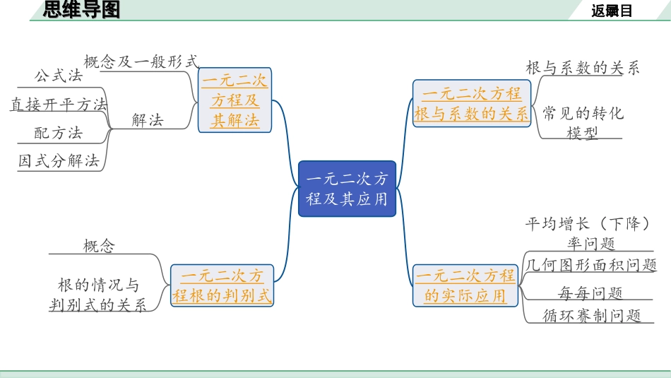 中考内蒙古数学1.第一部分  内蒙古中考考点研究_2.第二单元  方程(组)与不等式(组)_2.第7课时  一元二次方程及其应用.ppt_第2页