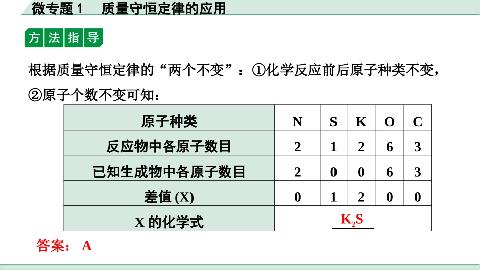 中考内蒙古化学02.第一部分  内蒙古中考考点研究_04.第四章　生命之源——水_02.微专题1　质量守恒定律的应用.pptx_第3页