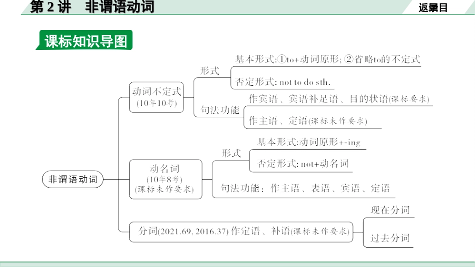 中考昆明英语26. 第二部分 专题一 第2讲 非谓语动词.ppt_第3页