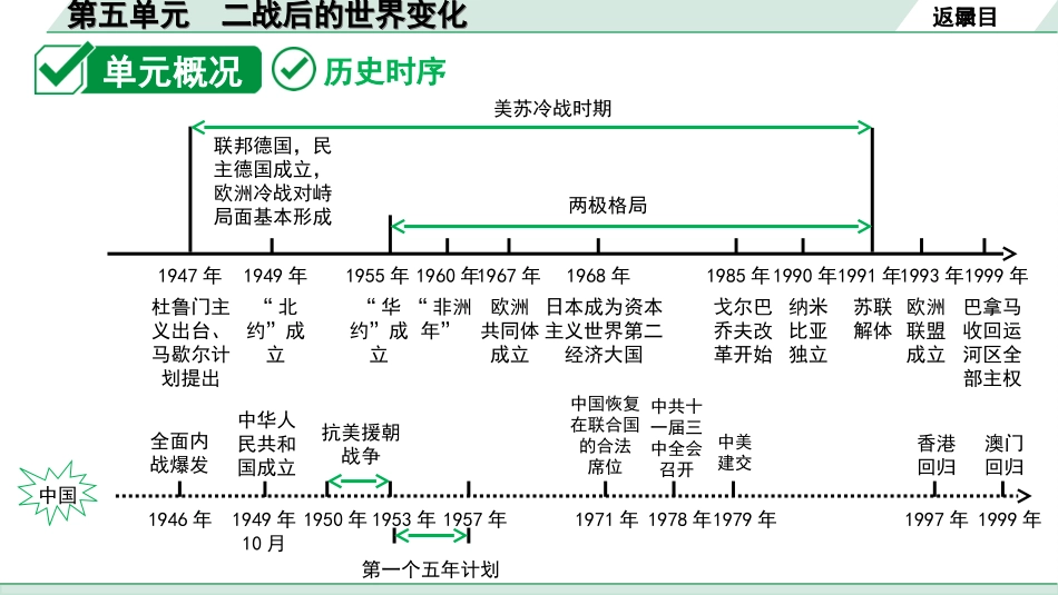 中考重庆历史1.第一部分  重庆中考考点研究_2.九年级下册_5.第五单元  二战后的世界变化.ppt_第3页