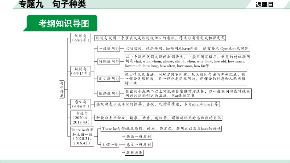 中考上海英语19. 第一部分 专题九 句子种类.ppt_第2页