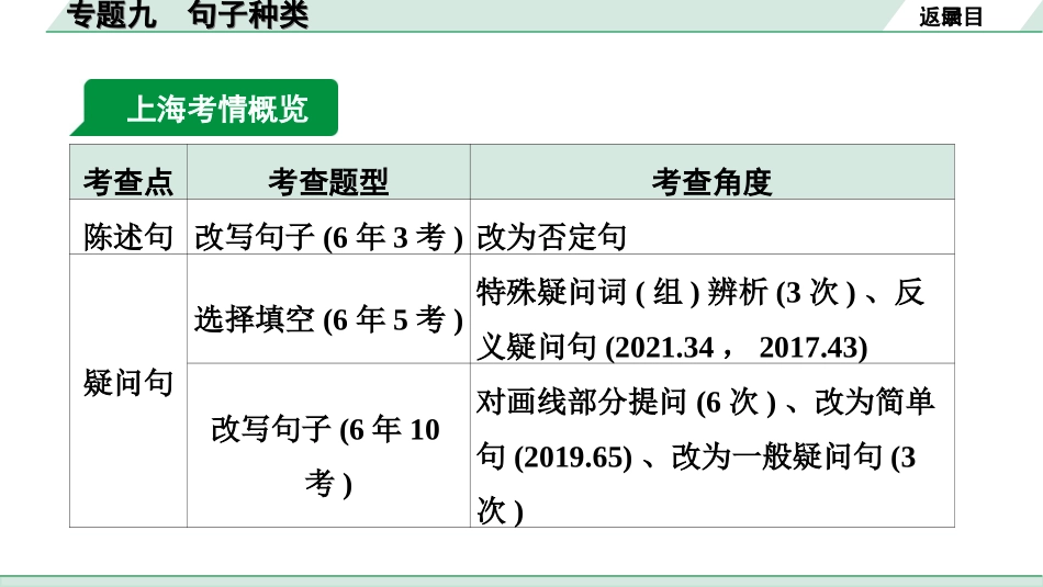 中考上海英语19. 第一部分 专题九 句子种类.ppt_第3页