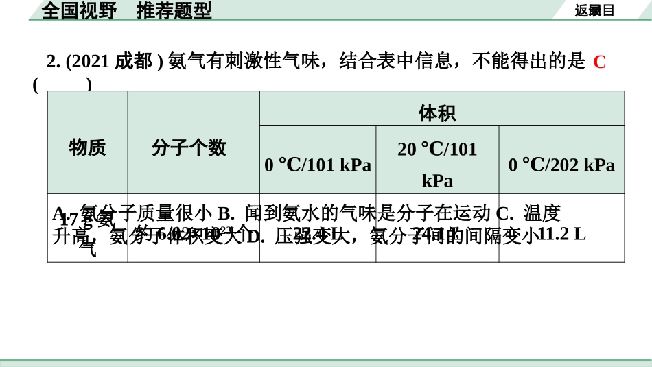 中考湖南化学04.全国视野　推荐题型_全国视野　推荐题型.pptx_第3页