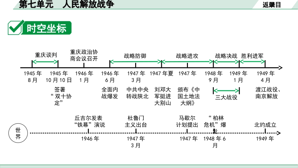 中考天津历史1.第一部分  天津中考考点研究_2.板块二  中国近代史_7.第七单元  人民解放战争.ppt_第3页