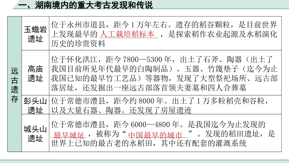 中考湖南历史1.第一部分　湖南中考考点研究_7.板块七　湖南地方文化常识_1.一、湖南境内的重大考古发现和传说.pptx_第2页