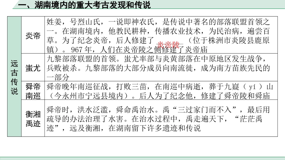 中考湖南历史1.第一部分　湖南中考考点研究_7.板块七　湖南地方文化常识_1.一、湖南境内的重大考古发现和传说.pptx_第3页