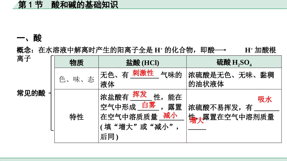 中考重庆化学01.第1讲  常见的酸、碱、盐_01. 第1节  酸和碱的基础知识.pptx_第2页