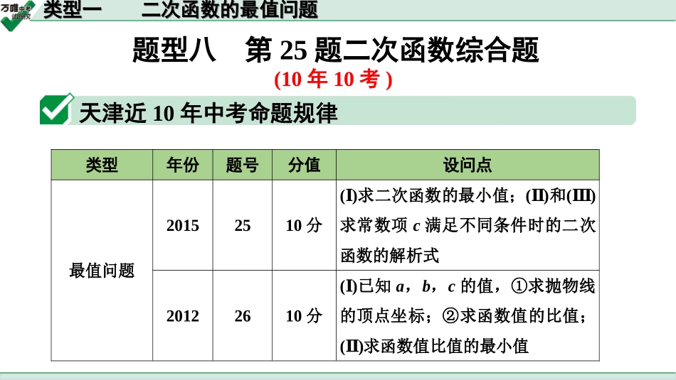 中考天津数学2.第二部分  天津重难题型研究_二、解答重难题型突破_6.题型八  第25题二次函数综合题_1.类型一  二次函数的最值问题.ppt_第1页