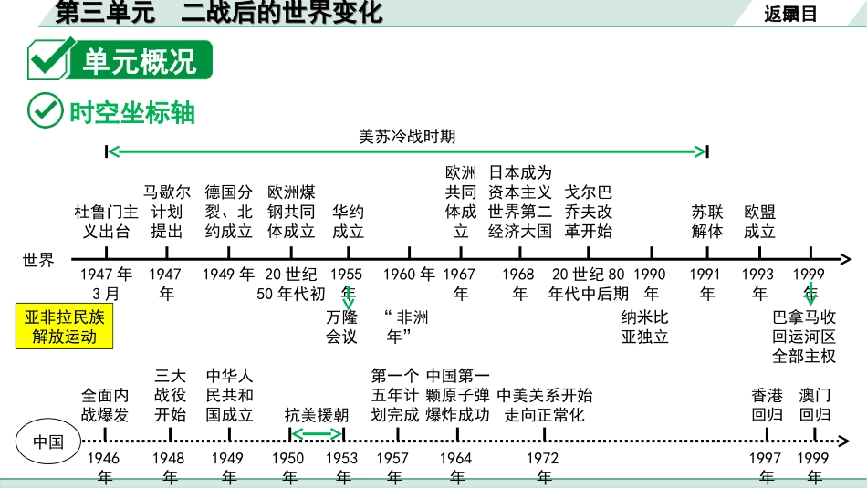 中考江西历史1.第一部分  江西中考考点研究_6.板块六  世界现代史_3.第三单元  二战后的世界变化.ppt_第3页