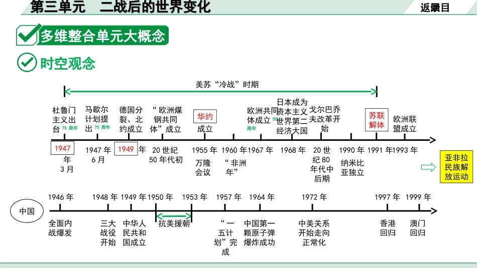 中考陕西历史1.第一部分    陕西中考考点研究_3.板块三  世界现代史_3.第三单元  二战后的世界变化.ppt_第3页