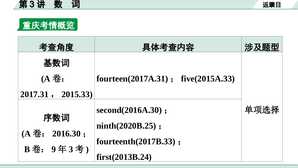 中考重庆英语课标版34. 第二部分 专题四 第3讲 数词.ppt_第3页