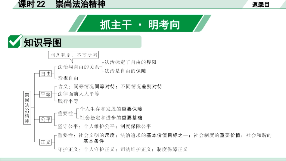 中考四川道法1.第一部分 考点研究_4.八年级（下册）_课时22　崇尚法治精神.ppt_第2页