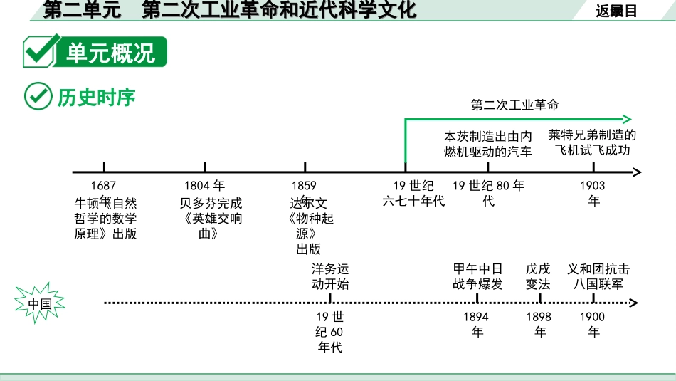 中考重庆历史1.第一部分  重庆中考考点研究_2.九年级下册_2.第二单元  第二次工业革命和近代科学文化.ppt_第3页