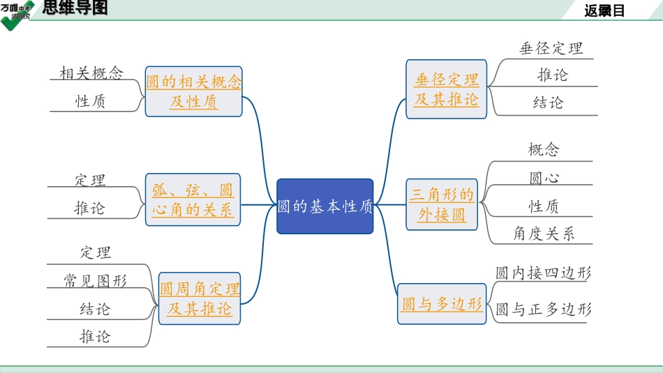 中考长沙数学1.第一部分  长沙中考考点研究_6.第六单元  圆_1.第27课时  圆的基本性质.ppt_第2页