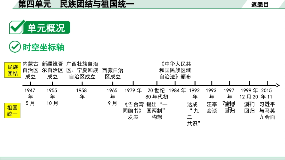 中考江西历史1.第一部分  江西中考考点研究_3.板块三  中国现代史_4.第四单元  民族团结与祖国统一.ppt_第3页