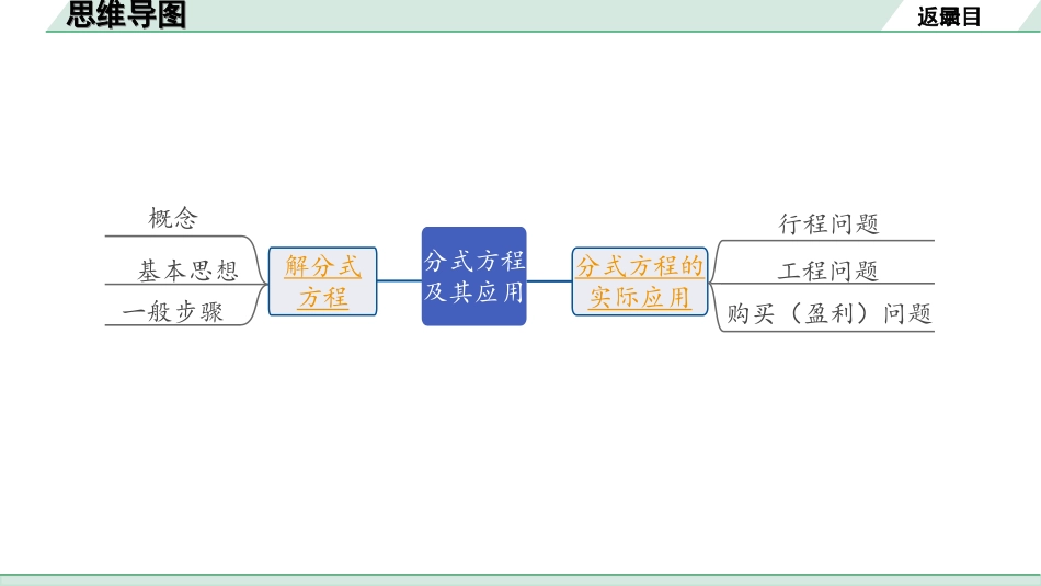 中考内蒙古数学1.第一部分  内蒙古中考考点研究_2.第二单元  方程(组)与不等式(组)_3.第8课时  分式方程及其应用.ppt_第2页