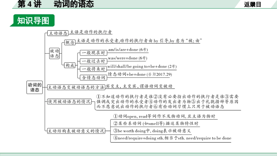 中考湖南课件英语28. 第二部分  专题一  第4讲   动词的语态.ppt_第3页