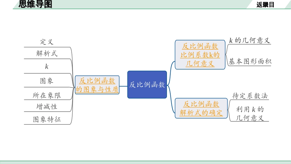 中考内蒙古数学1.第一部分  内蒙古中考考点研究_3.第三单元  函数_4.第13课时  反比例函数.ppt_第2页