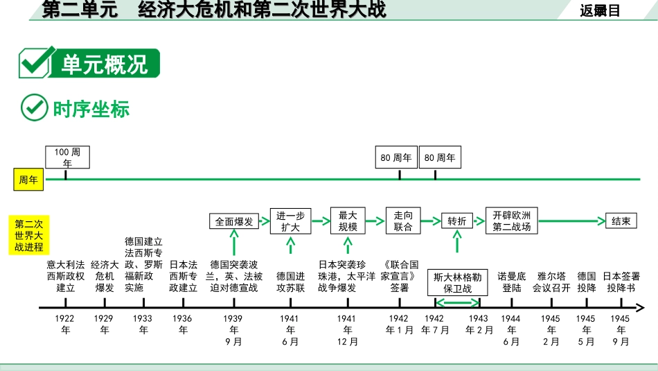 中考内蒙古历史1. 第一部分  内蒙古中考考点研究_6. 板块六  世界现代史_2. 第二单元　经济大危机和第二次世界大战.ppt_第3页