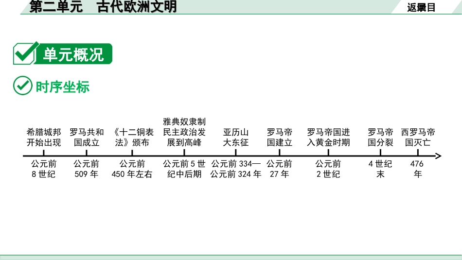 中考内蒙古历史1. 第一部分  内蒙古中考考点研究_4. 板块四  世界古代史_2. 第二单元　古代欧洲文明.ppt_第3页