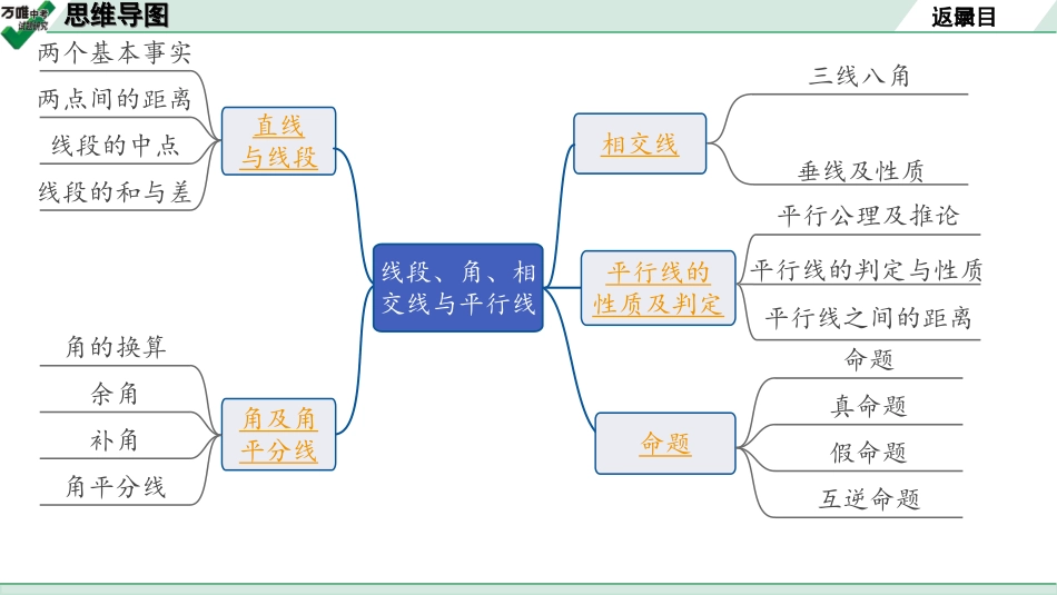 中考宁夏数学1.第一部分  宁夏中考考点研究_4.第四章  三角形_1.第15节  线段、角、相交线与平行线.ppt_第2页