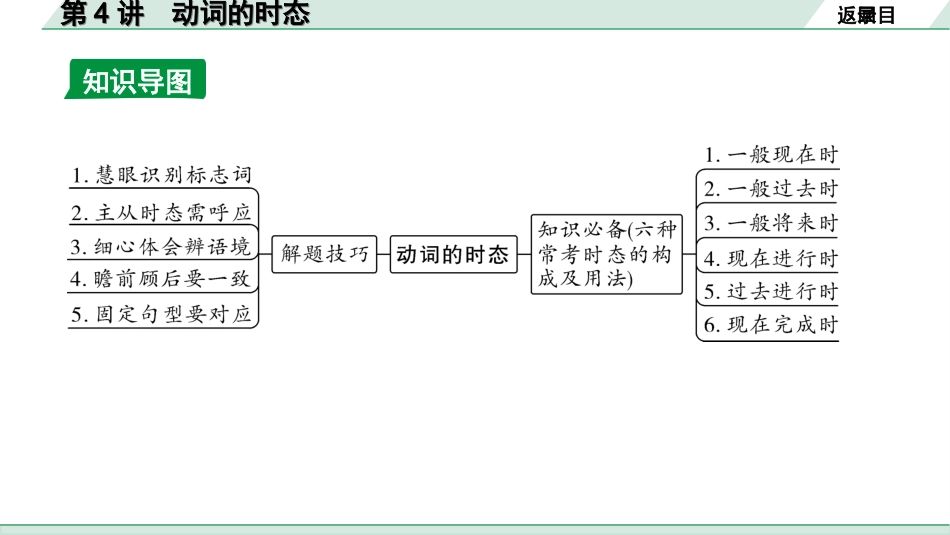 中考重庆英语28. 第二部分 专题一 第4讲 动词的时态.ppt_第3页
