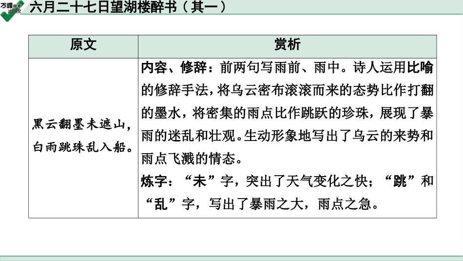 中考淄博语文2.第二部分  古诗文阅读_1.专题一  古诗词曲鉴赏_教材49首古诗词曲梳理及训练_39.六月二十七日望湖楼醉书(其一).ppt_第2页