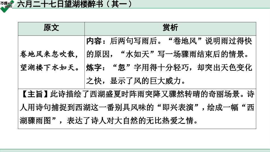 中考淄博语文2.第二部分  古诗文阅读_1.专题一  古诗词曲鉴赏_教材49首古诗词曲梳理及训练_39.六月二十七日望湖楼醉书(其一).ppt_第3页